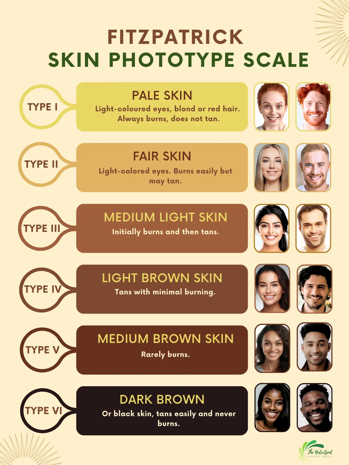 fitzpatrick-skin-phototype-scale