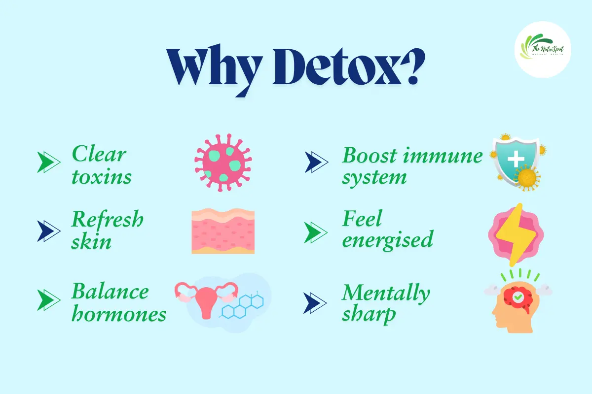 Detox Images 1 (1) detox